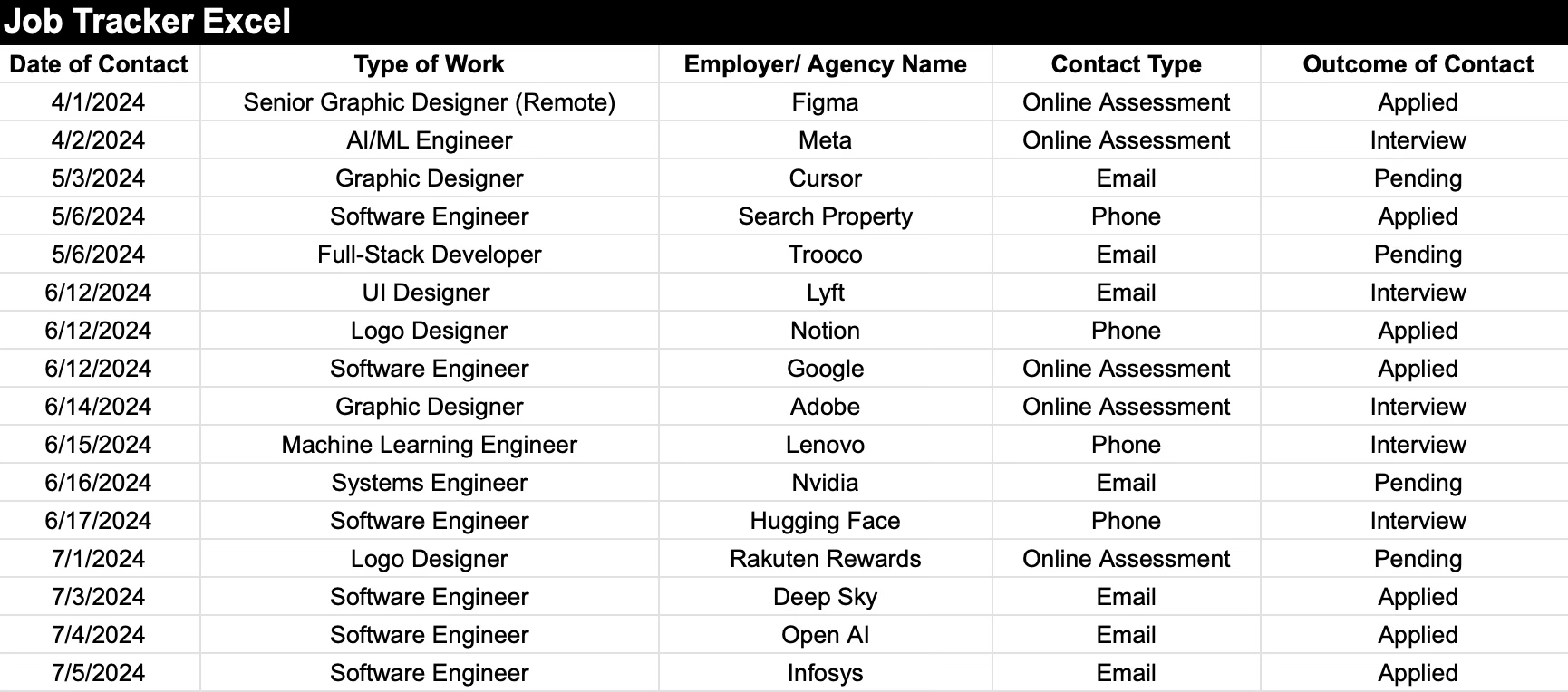 Old spreadsheet