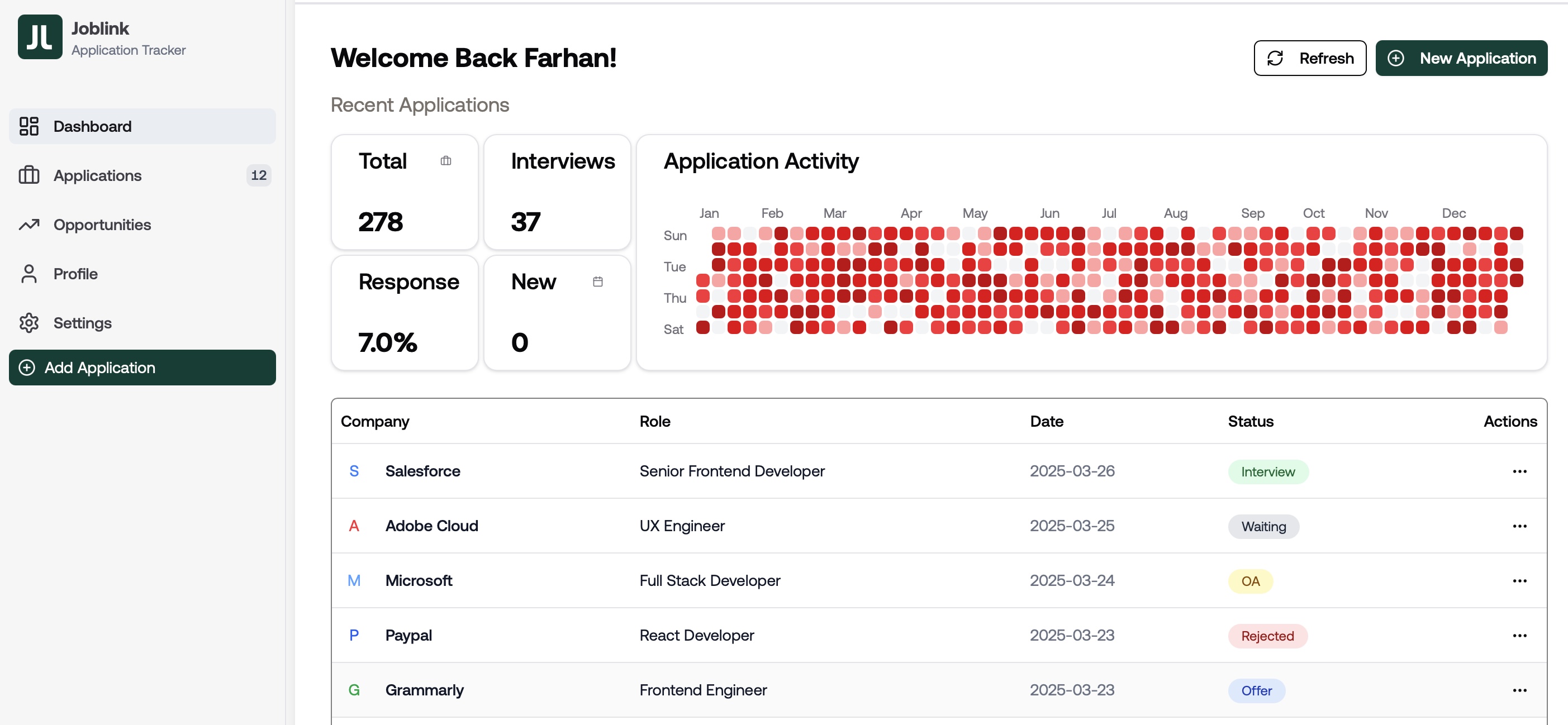 JobLink dashboard